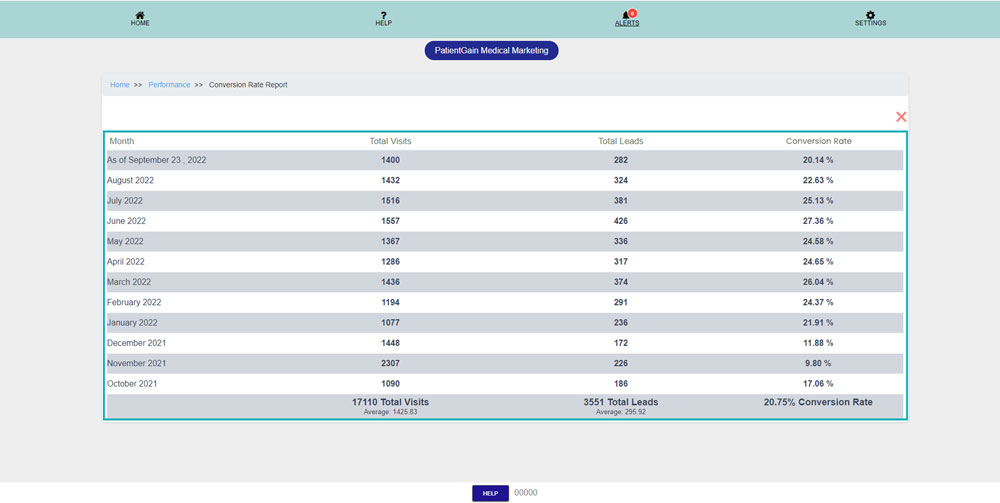How to Check Conversion Rate Report