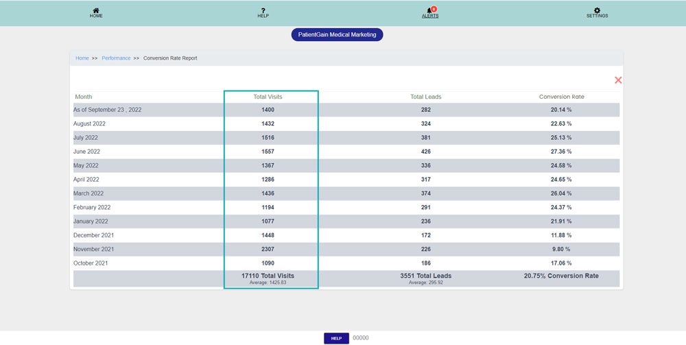 How to Check Conversion Rate Report