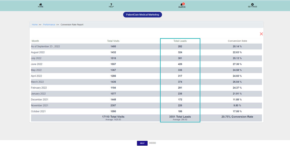 How to Check Conversion Rate Report