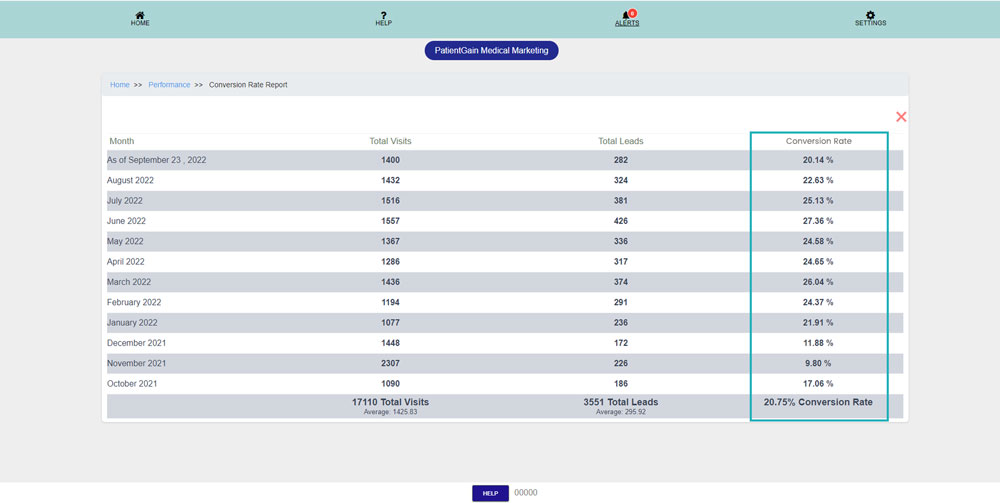How to Check Conversion Rate Report