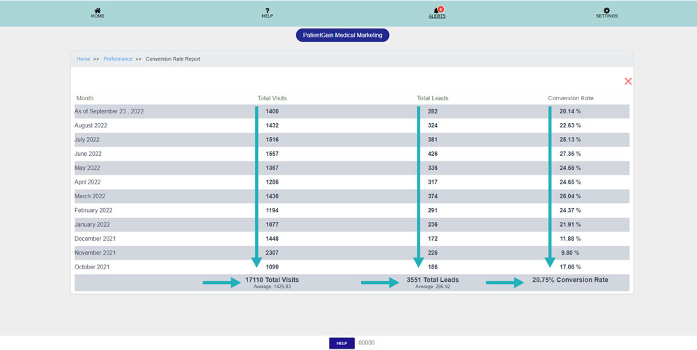 How to Check Conversion Rate Report