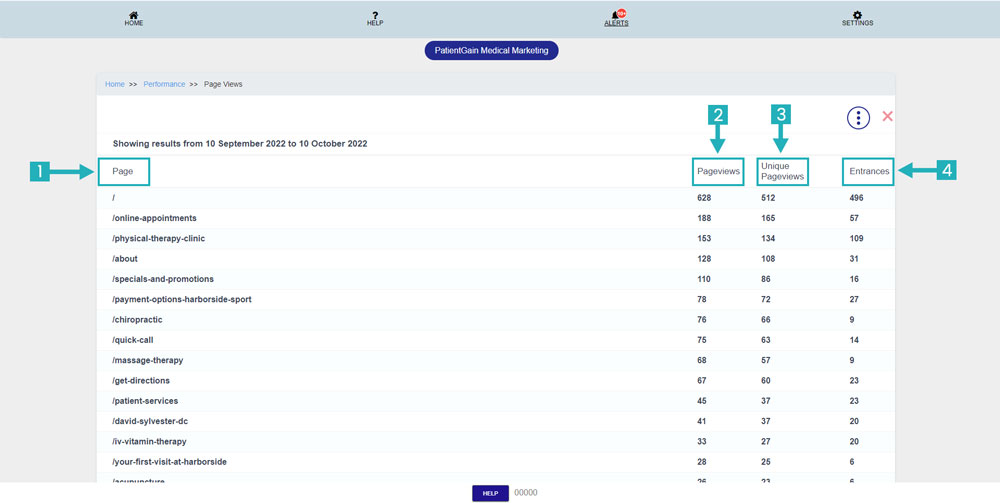 How to Check Google Analytics Data On Dashboard