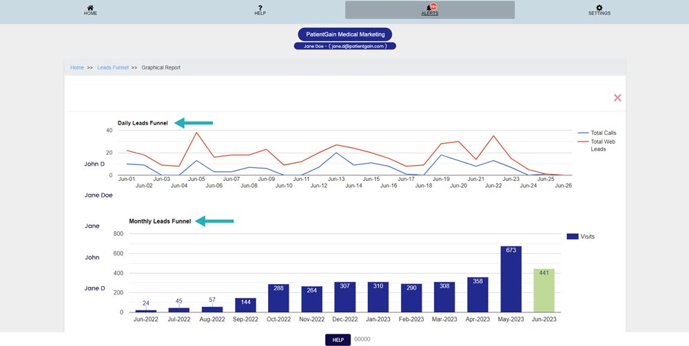 How to Check Graphical Report in Leads Funnel App