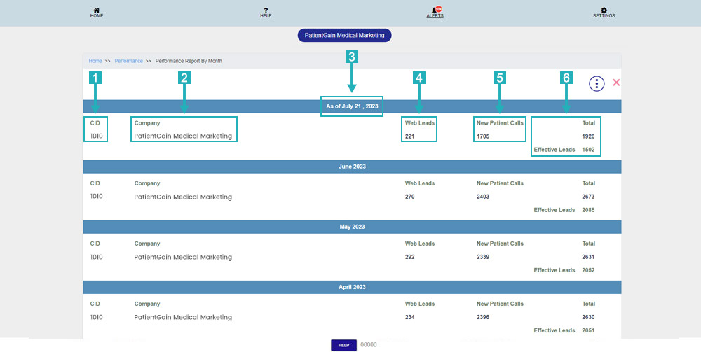How to Check Google Analytics Data On Dashboard