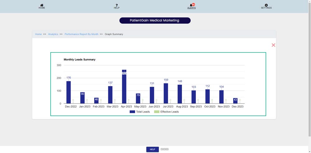 How to Check Google Analytics Data On Dashboard
