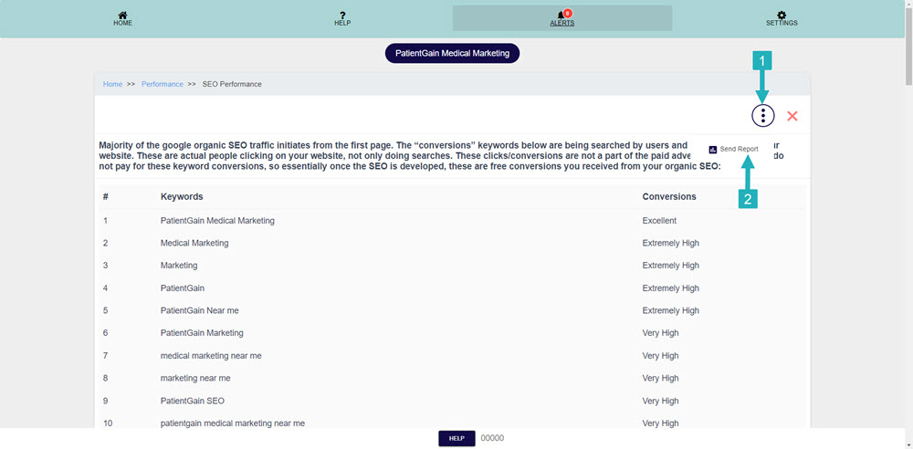 How to Check the Performance of Your Marketing