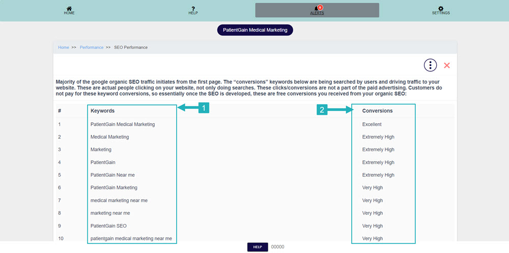 How to Check the Performance of Your Marketing