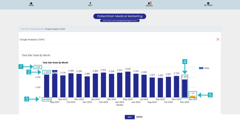 How to Check the Performance of Your Marketing