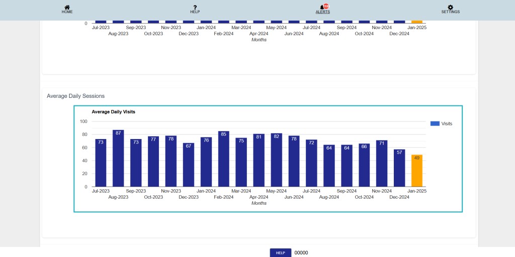 How to Check the Performance of Your Marketing