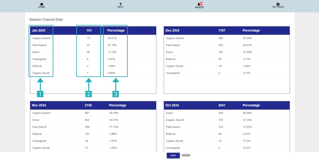 How to Check the Performance of Your Marketing