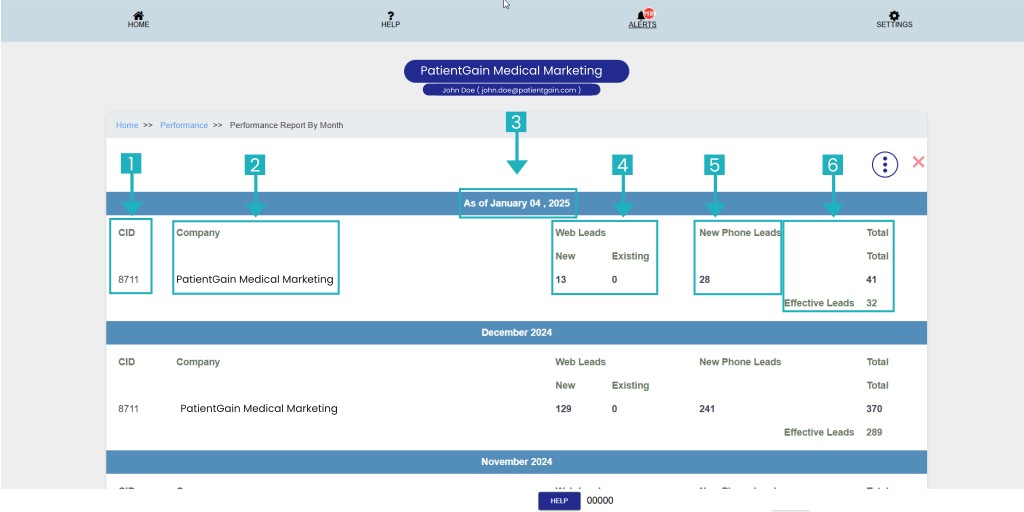 How to Check the Performance of Your Marketing