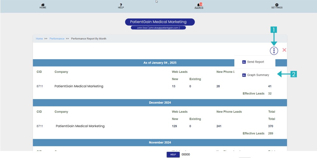 How to Check the Performance of Your Marketing
