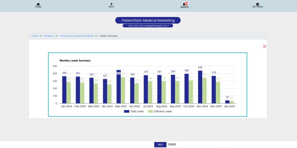 How to Check the Performance of Your Marketing