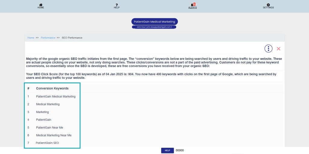 How to Check the Performance of Your Marketing
